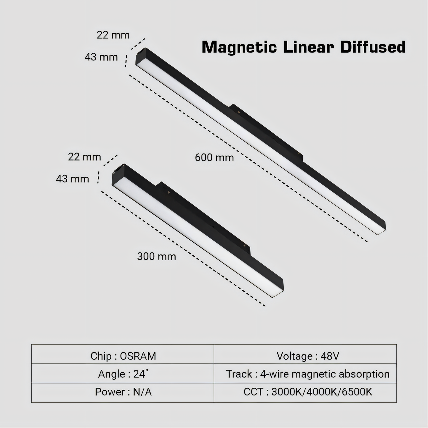 Magnetic Track Lights